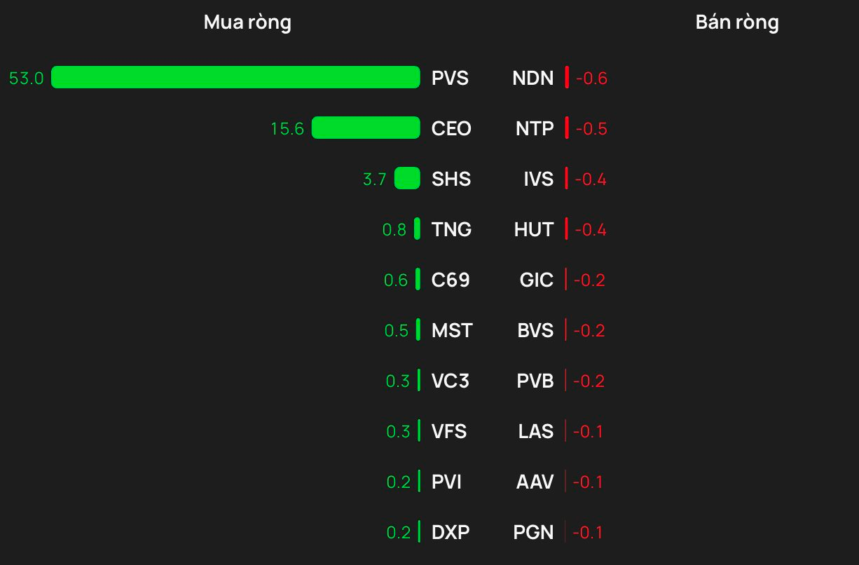 Phiên 29/4: Khối ngoại tiếp đà bán ròng gần 1.300 tỷ đồng, cổ phiếu nào bị "xả" mạnh nhất?- Ảnh 2.