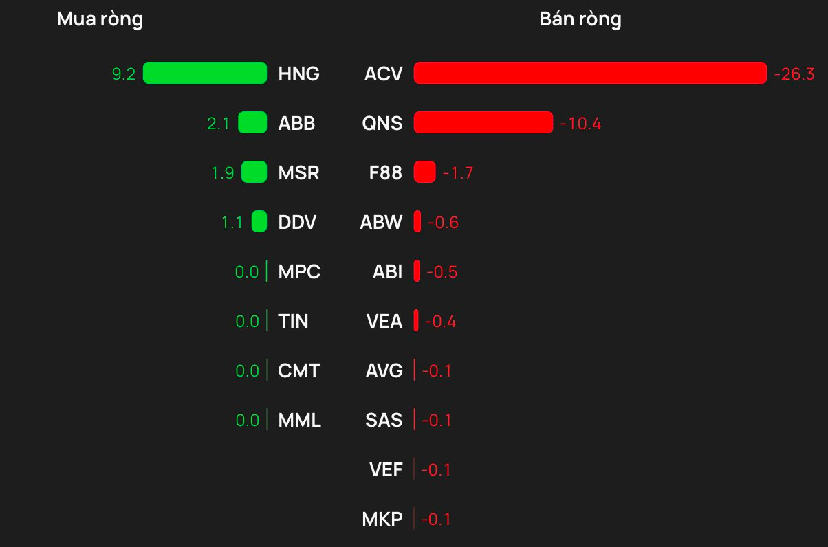 Phiên 29/4: Khối ngoại tiếp đà bán ròng gần 1.300 tỷ đồng, cổ phiếu nào bị "xả" mạnh nhất?- Ảnh 3.