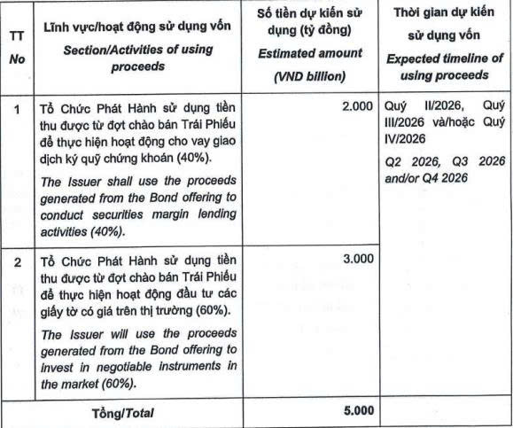 Quỹ ngoại Phần Lan tăng sở hữu lên hơn 8% vốn tại SHS - Ảnh 2.