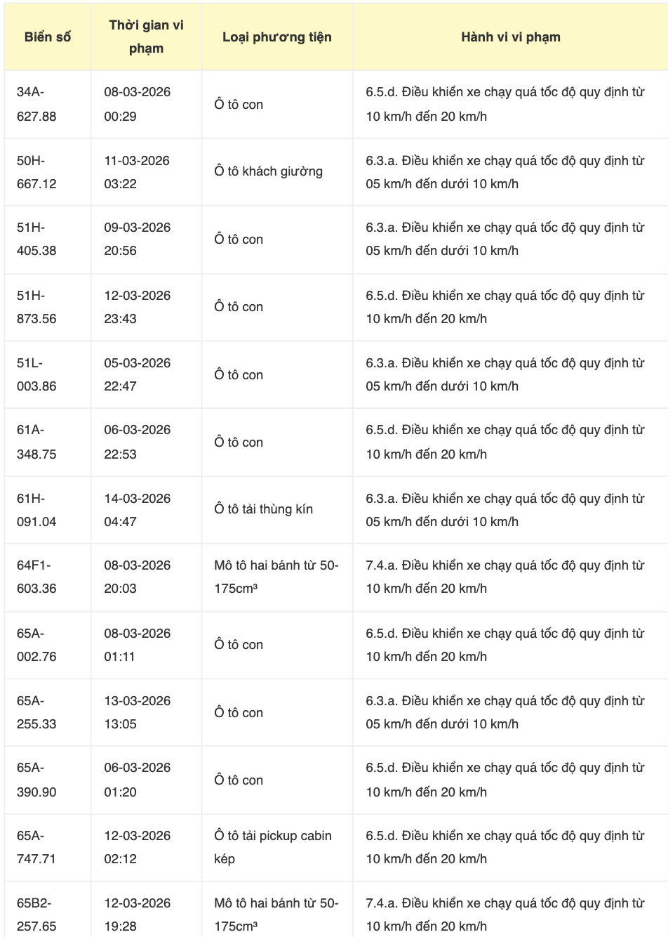 CSGT ĐỀ NGHỊ: 804 chủ xe có biển số sau khẩn trương nộp phạt nguội theo Nghị Định 168- Ảnh 1.