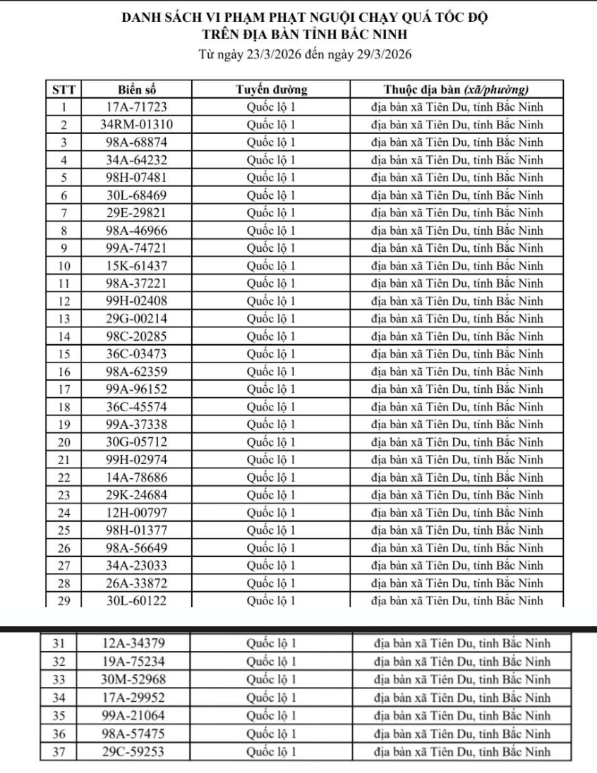 CSGT ĐỀ NGHỊ: 804 chủ xe có biển số sau khẩn trương nộp phạt nguội theo Nghị Định 168- Ảnh 2.