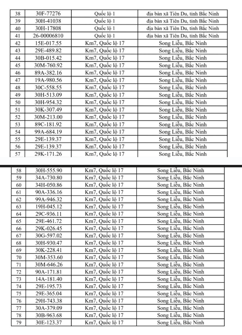 CSGT ĐỀ NGHỊ: 804 chủ xe có biển số sau khẩn trương nộp phạt nguội theo Nghị Định 168- Ảnh 3.