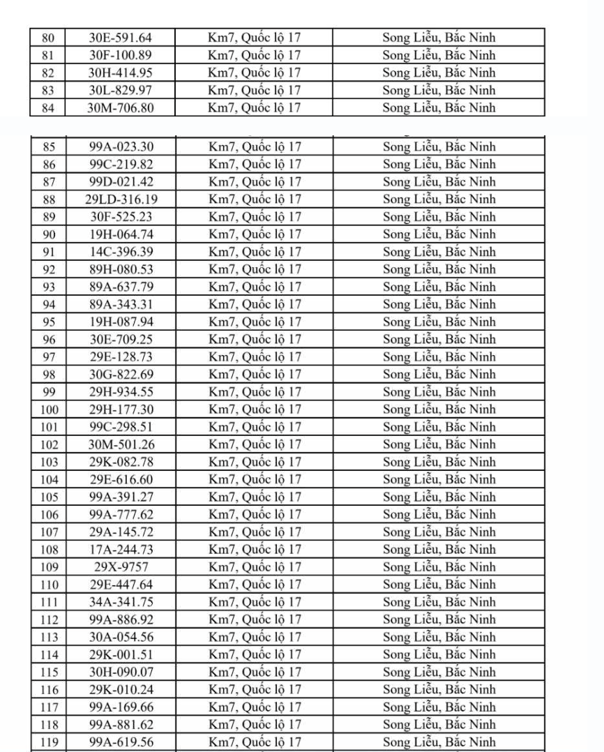 CSGT ĐỀ NGHỊ: 804 chủ xe có biển số sau khẩn trương nộp phạt nguội theo Nghị Định 168- Ảnh 4.