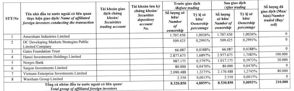 Dragon Capital trở thành cổ đông lớn tại FPT Retail - Ảnh 1.