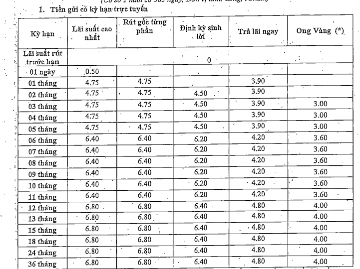 Một ngân hàng mới tăng mạnh lãi suất tiết kiệm ở tất cả kỳ hạn, mức cao nhất lên tới 9%/năm - Ảnh 2.