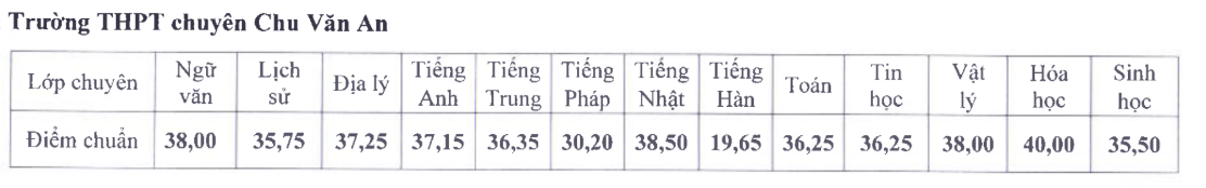 Đây là ngôi trường cấp 3 có điểm thi thử tốt nghiệp THPT cao nhất Hà Nội năm 2026- Ảnh 4.