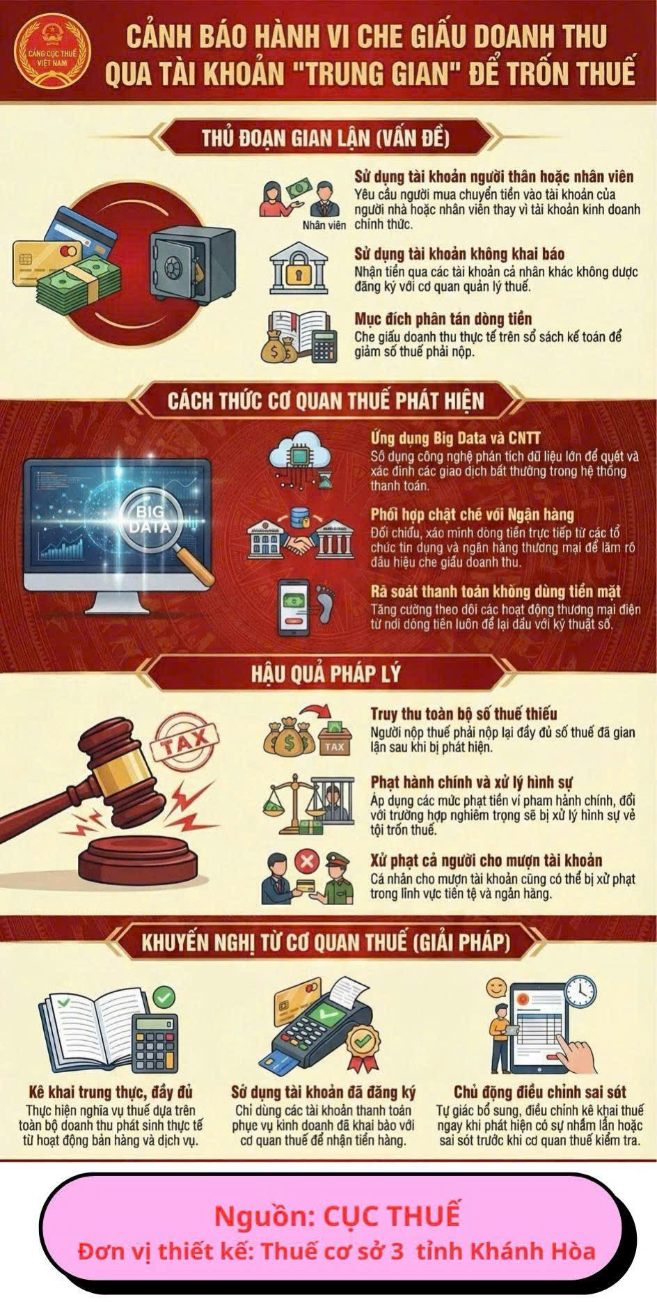 Cơ quan Thuế cảnh báo: Nhiều hộ kinh doanh che giấu doanh thu qua tài khoản "trung gian" để trốn thuế - Ảnh 2.