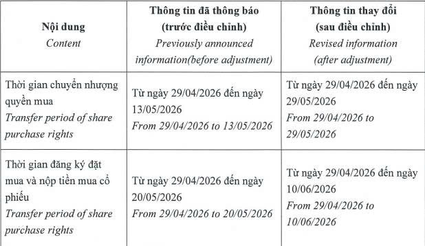 Chương Dương Corp muốn chuyển nhượng một phần vốn góp tại công ty con - Ảnh 1.