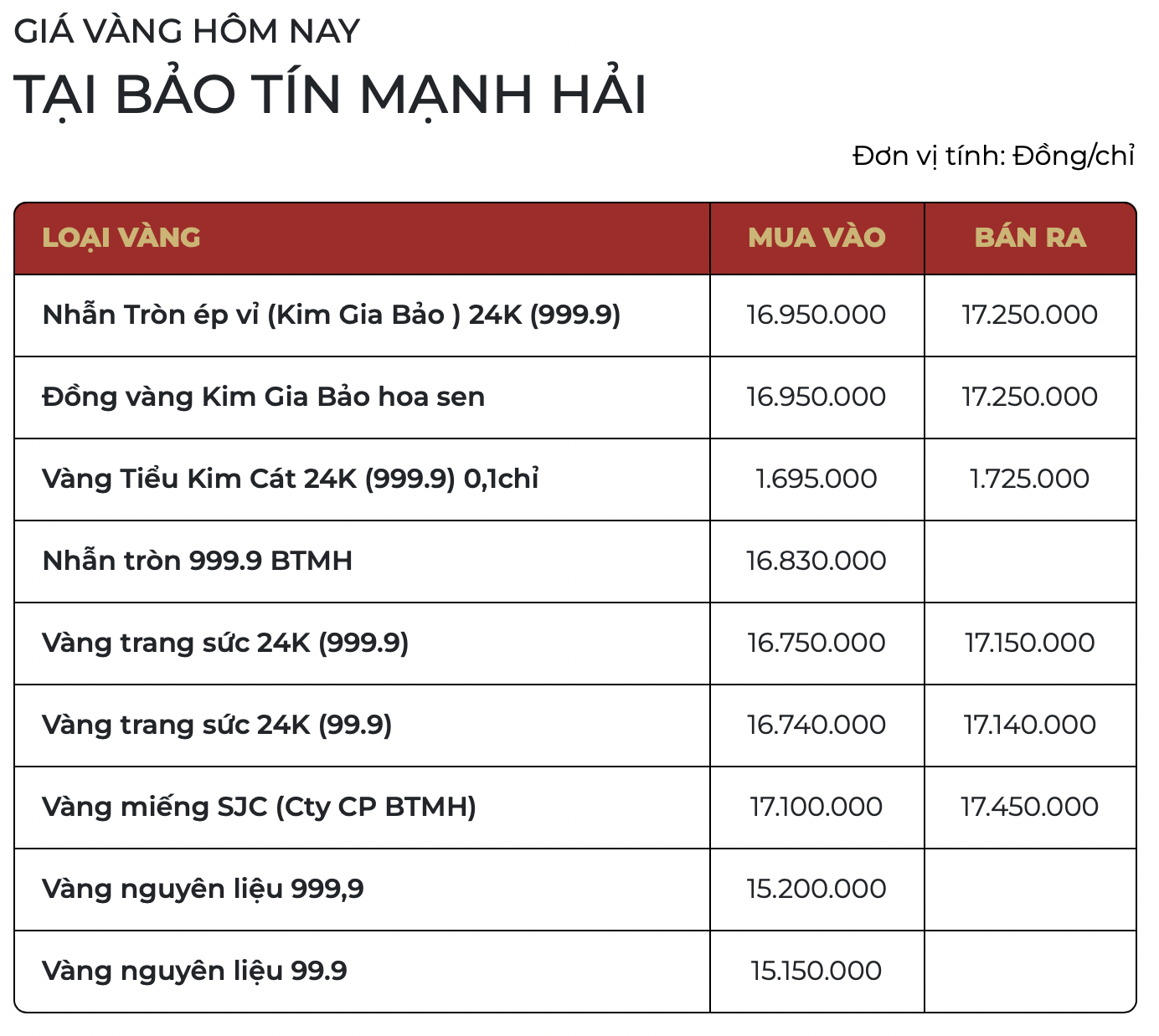 Giá vàng SJC, vàng nhẫn trơn ngày 4/4 - Ảnh 2.
