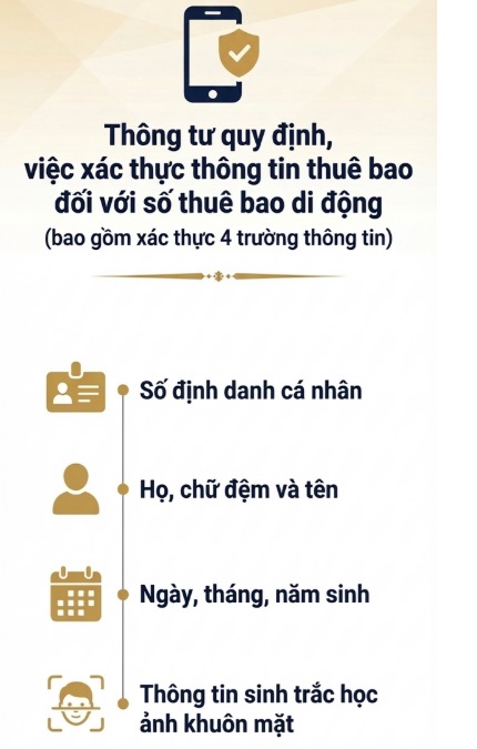 Quy định mới: Các thuê bao di động bắt buộc phải thực hiện điều này từ ngày 15/4 tới đây- Ảnh 2.