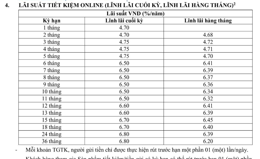 Ngân hàng đầu tiên tăng lãi suất tiết kiệm trên toàn hệ thống trong tháng 4/2026 - Ảnh 2.