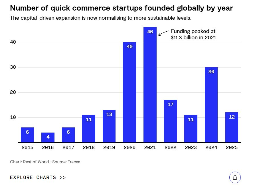 Amazon học mô hình giao hàng nhanh trị giá 125 tỷ USD của Trung Quốc, nuôi 200 triệu lao động tự do để thống trị tốc độ- Ảnh 2.