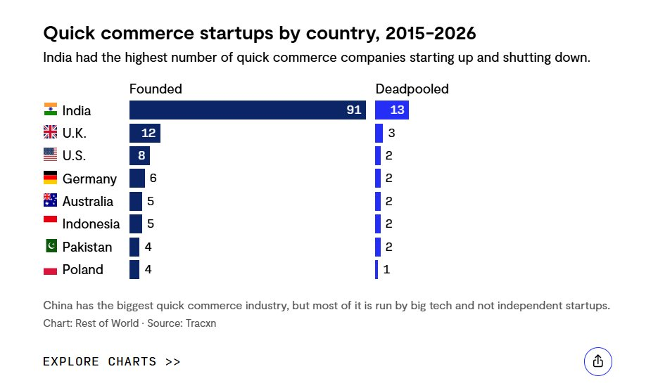 Amazon học mô hình giao hàng nhanh trị giá 125 tỷ USD của Trung Quốc, nuôi 200 triệu lao động tự do để thống trị tốc độ- Ảnh 3.