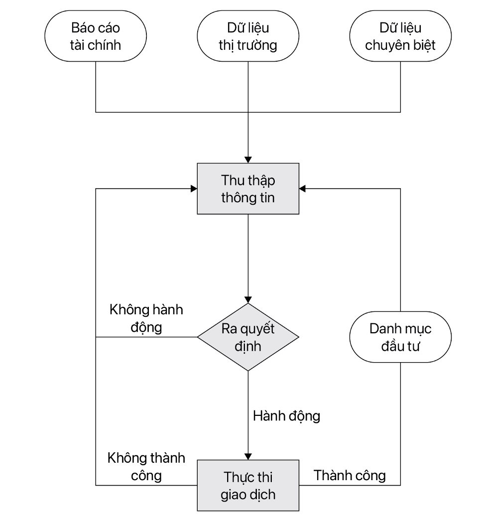 Chìa khoá mở cửa giấc mơ "Quỹ đầu tư một thành viên" trên TTCK Việt Nam- Ảnh 2. Chìa khoá mở cửa giấc mơ "Quỹ đầu tư một thành viên" trên TTCK Việt Nam- Ảnh 2.