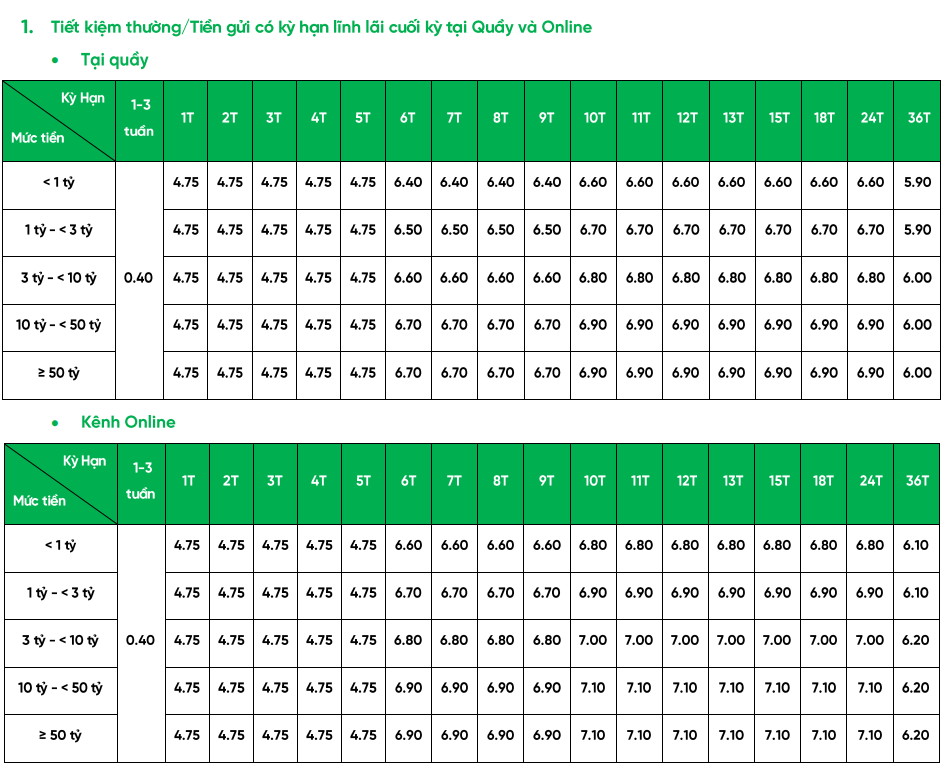 VPBank tiếp tục tăng lãi suất huy động ở nhiều kỳ hạn trên toàn hệ thống - Ảnh 2.