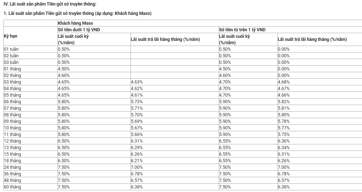 Lãi suất ngân hàng Quân đội (MB) tháng 4/2026: Sau đợt tăng mạnh, kỳ hạn nào có lãi suất cao nhất? - Ảnh 3.