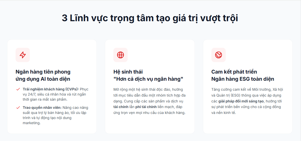 Techcombank công bố tài liệu ĐHĐCĐ năm 2026: Hai kịch bản lợi nhuận, muốn trở thành ngân hàng đầu tiên ứng dụng AI toàn diện - Ảnh 3.