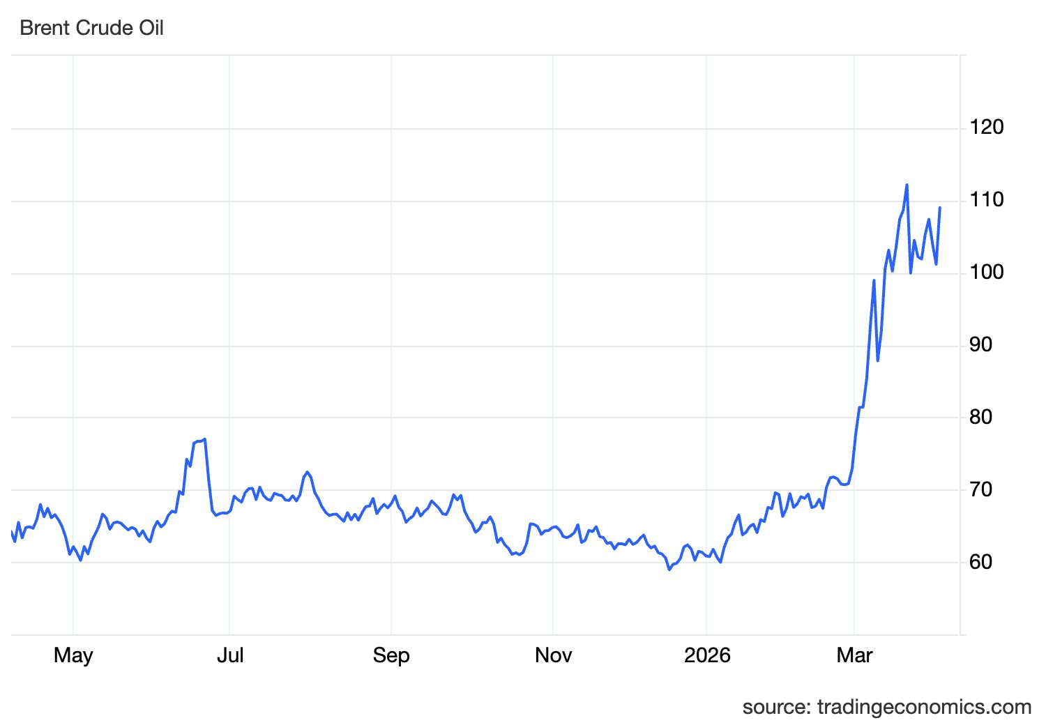 Một kênh đang "hút tiền" mạnh hơn cổ phiếu trong ngắn hạn- Ảnh 1.