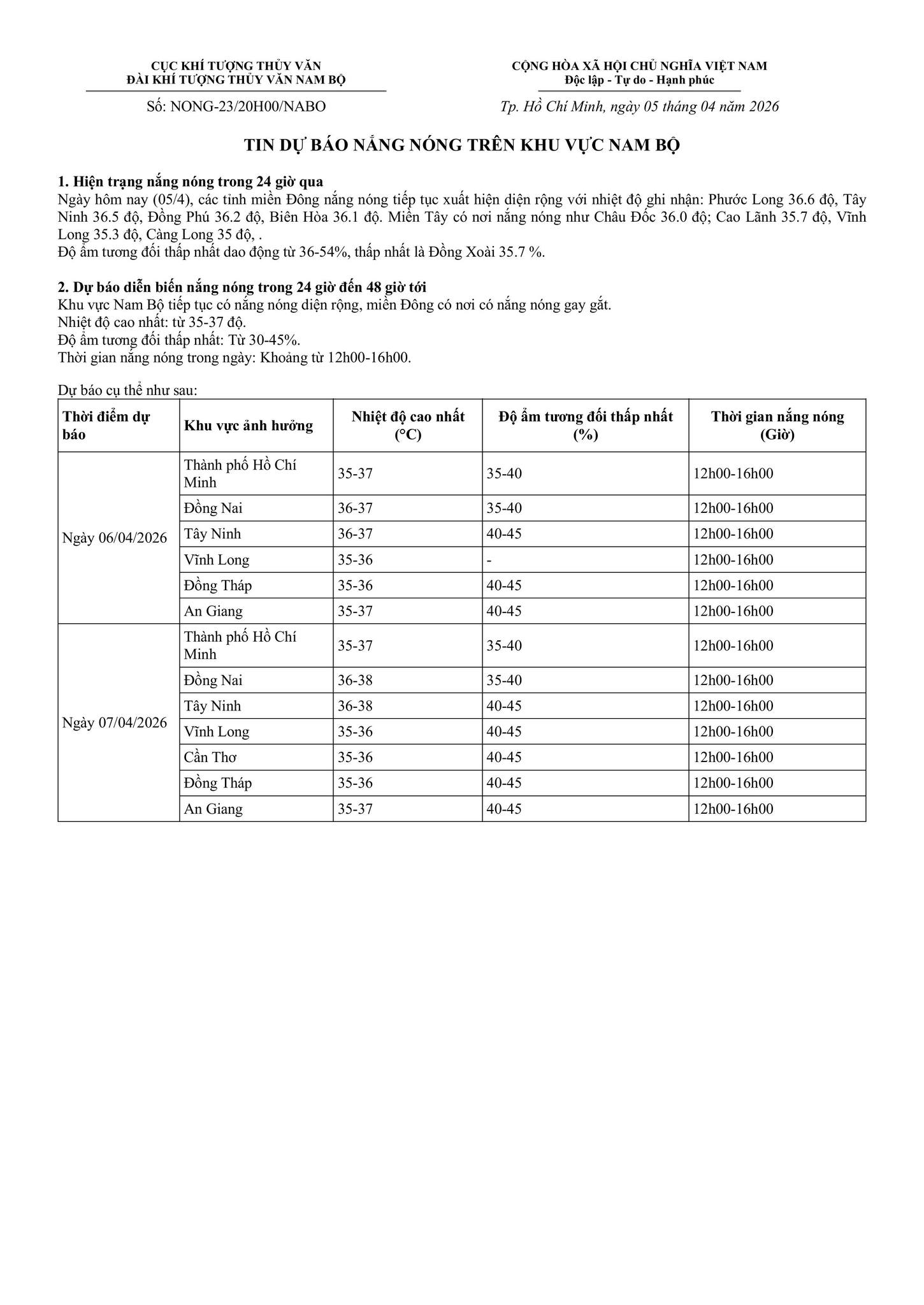 Cảnh báo đặc biệt về tình hình thời tiết nhiều ngày tới: Nắng nóng đỉnh điểm đạt bao nhiêu độ? - Ảnh 1.