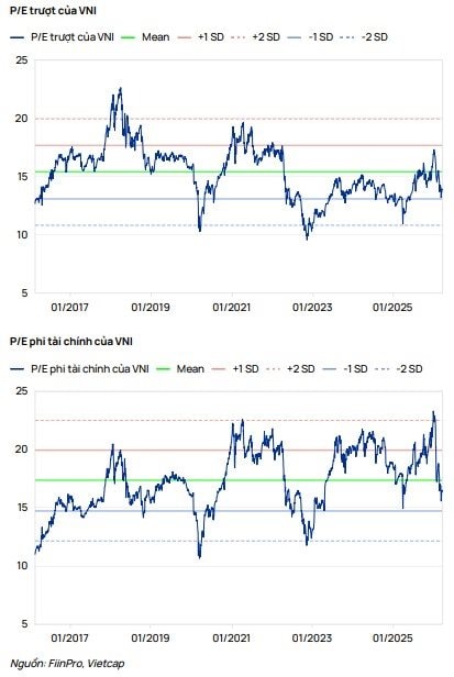 Tín hiệu tạo đáy xuất hiện, Vietcap dự báo VN-Index có thể chinh phục 1.830 điểm trong tháng 4- Ảnh 1.
