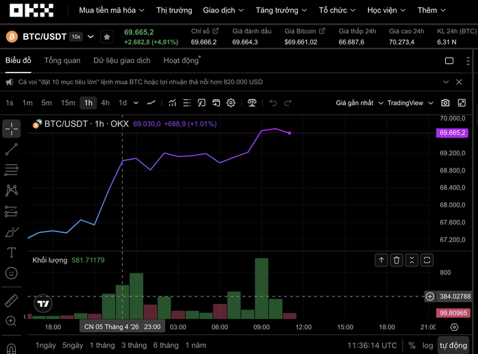 Thị trường tiền số hôm nay, 6-4: Bitcoin đang tái lập kịch bản lập đỉnh lịch sử?- Ảnh 1.