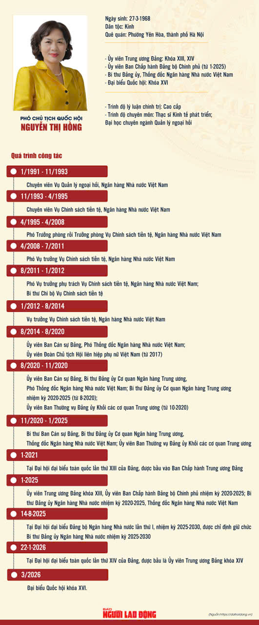 Thống đốc Nguyễn Thị Hồng làm Phó Chủ tịch Quốc hội - Ảnh 1.