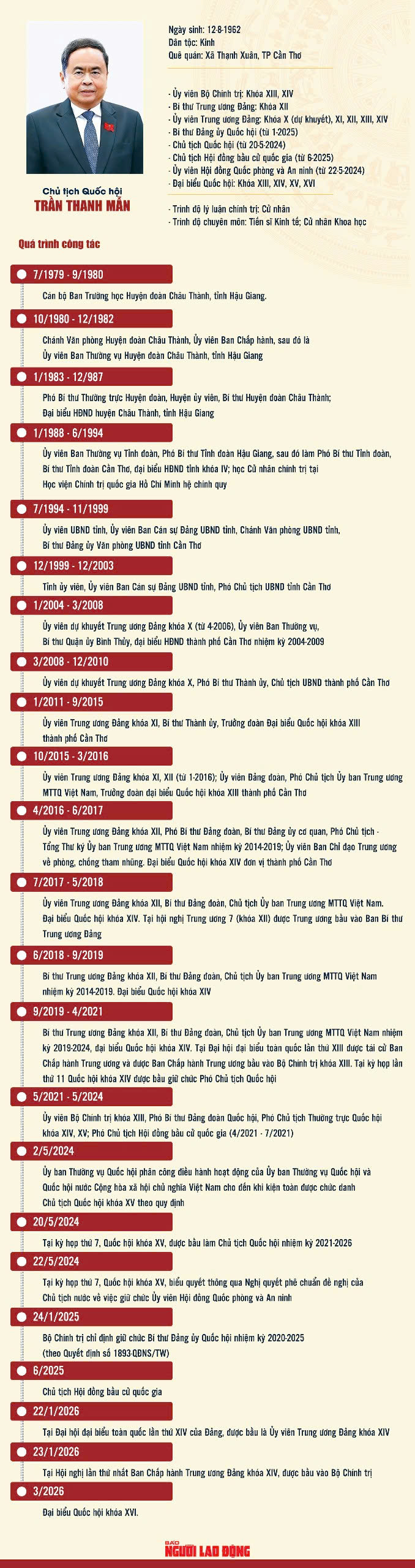 VIDEO: Chủ tịch Quốc hội khóa XVI Trần Thanh Mẫn tuyên thệ nhậm chức - Ảnh 2.