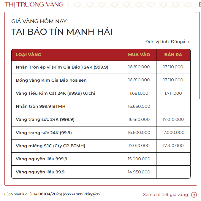 Giá vàng nhẫn, vàng miếng chiều ngày 6/4 20 Giá vàng nhẫn, vàng miếng chiều ngày 6/4 - Ảnh 2.
