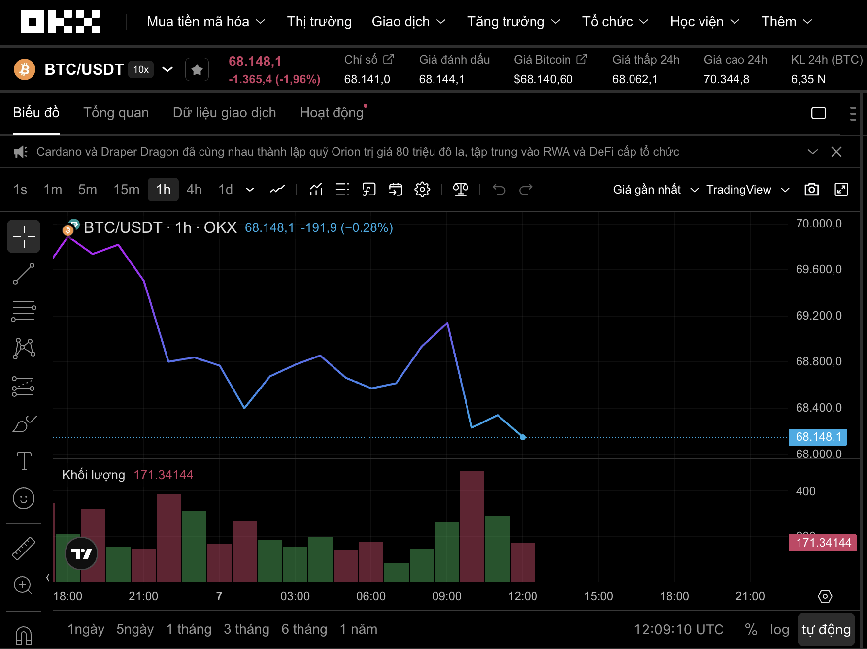 Thị trường tiền số hôm nay, 7-4: Bitcoin sẽ lặp lại kịch bản năm 2022? - Ảnh 1.