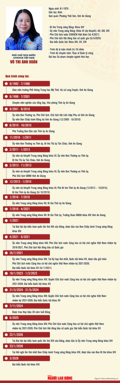 Bà Võ Thị Ánh Xuân tiếp tục được bầu giữ chức Phó Chủ tịch nước - Ảnh 1.