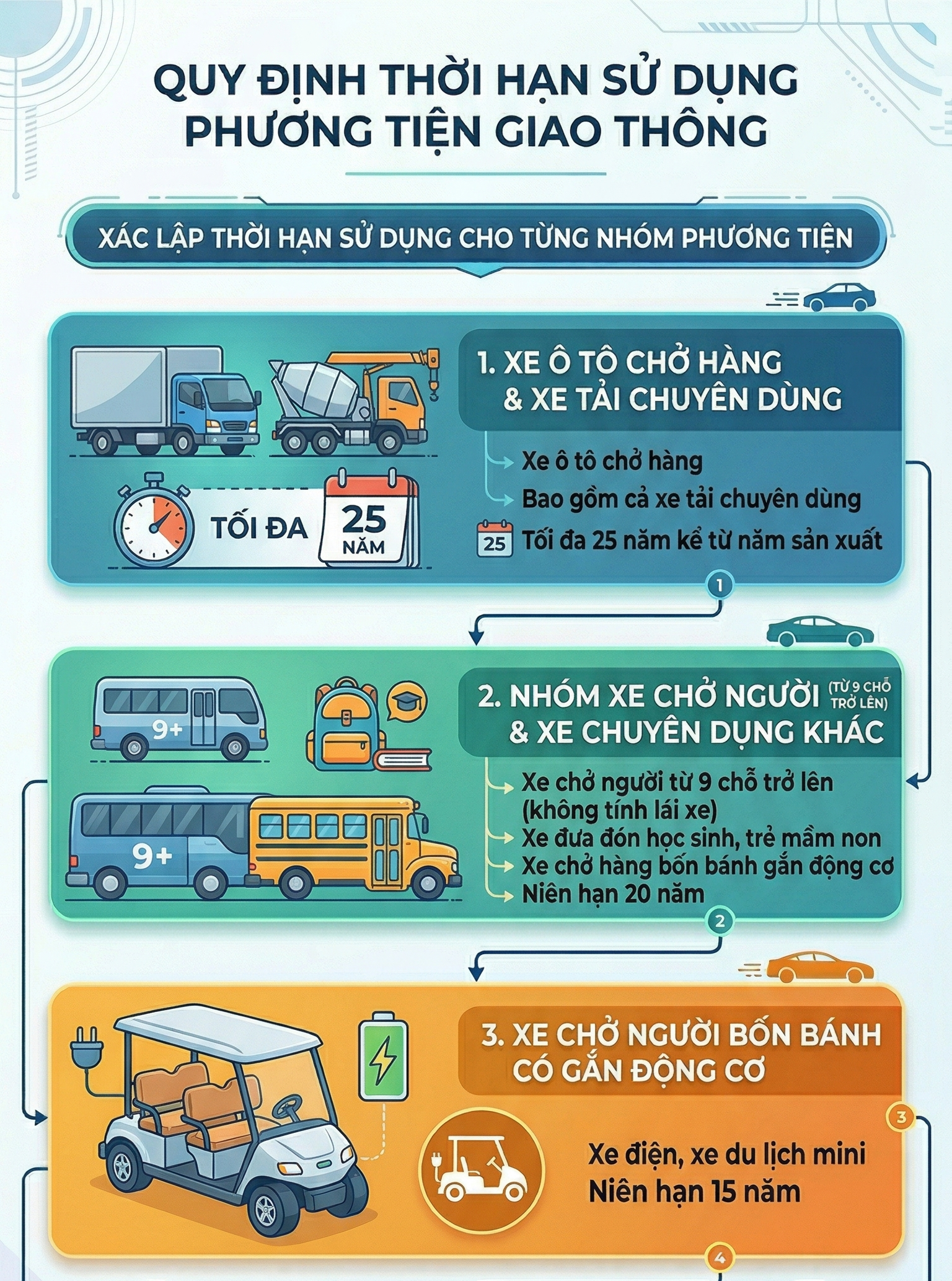 Tất cả tài xế toàn quốc lưu ý quy định liên quan đến ô tô từ 1/7 - Ảnh 1.