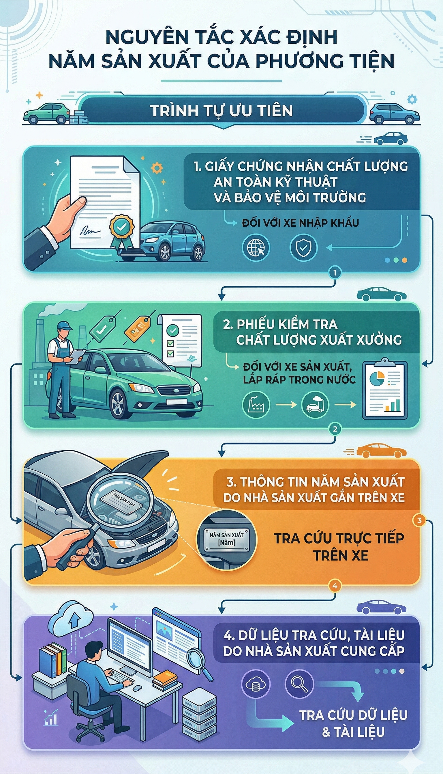 Tất cả tài xế toàn quốc lưu ý quy định liên quan đến ô tô từ 1/7 - Ảnh 2.