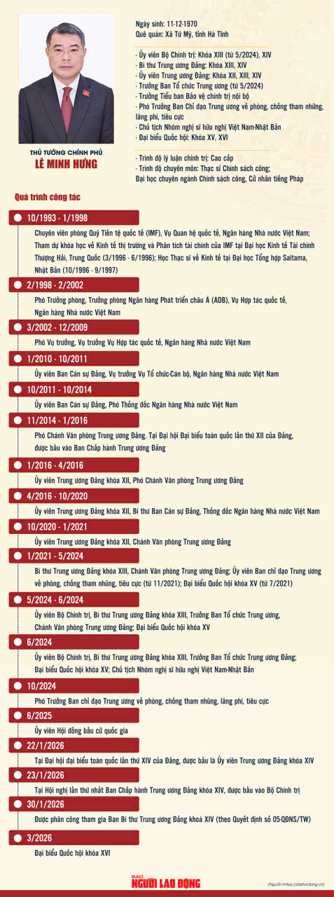 Thủ tướng Lê Minh Hưng tuyên thệ nhậm chức - Ảnh 2.