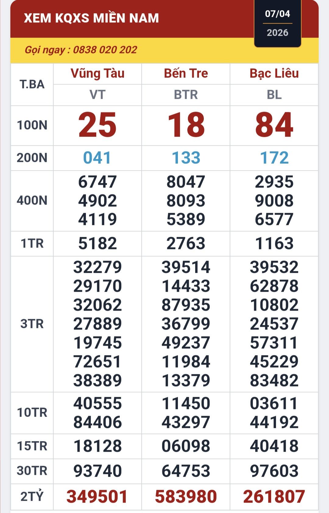 Thêm 1 người trúng độc đắc 32 tỉ đồng xổ số miền Nam khi mua vé online- Ảnh 1.