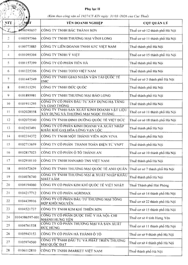 Cục Thuế đưa một 'ông lớn' thực phẩm Hàn Quốc vào diện rà soát khi doanh thu nghìn tỷ nhưng thua lỗ- Ảnh 10.