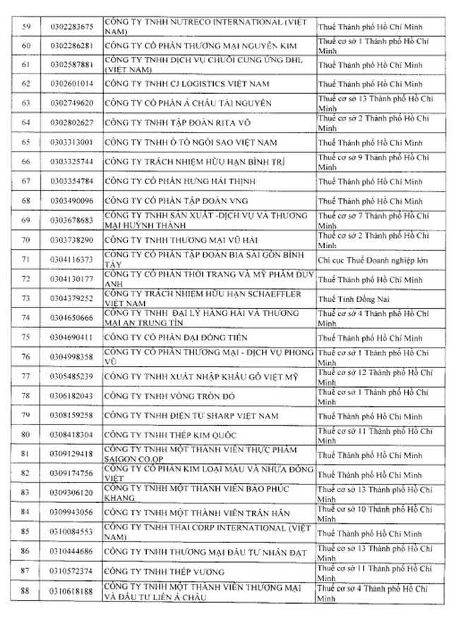 Cục Thuế đưa một 'ông lớn' thực phẩm Hàn Quốc vào diện rà soát khi doanh thu nghìn tỷ nhưng thua lỗ- Ảnh 9.