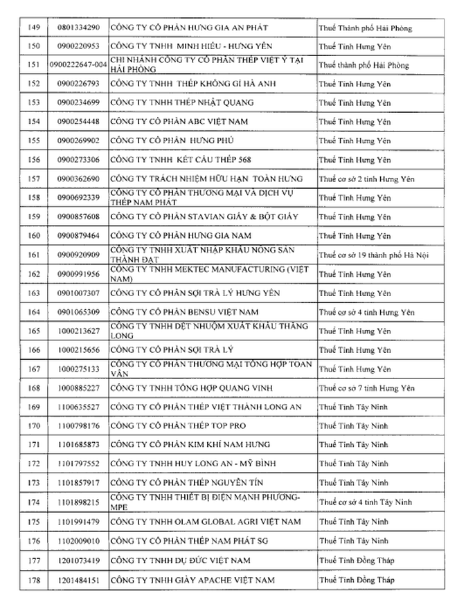 Cục Thuế đưa một 'ông lớn' thực phẩm Hàn Quốc vào diện rà soát khi doanh thu nghìn tỷ nhưng thua lỗ- Ảnh 6.