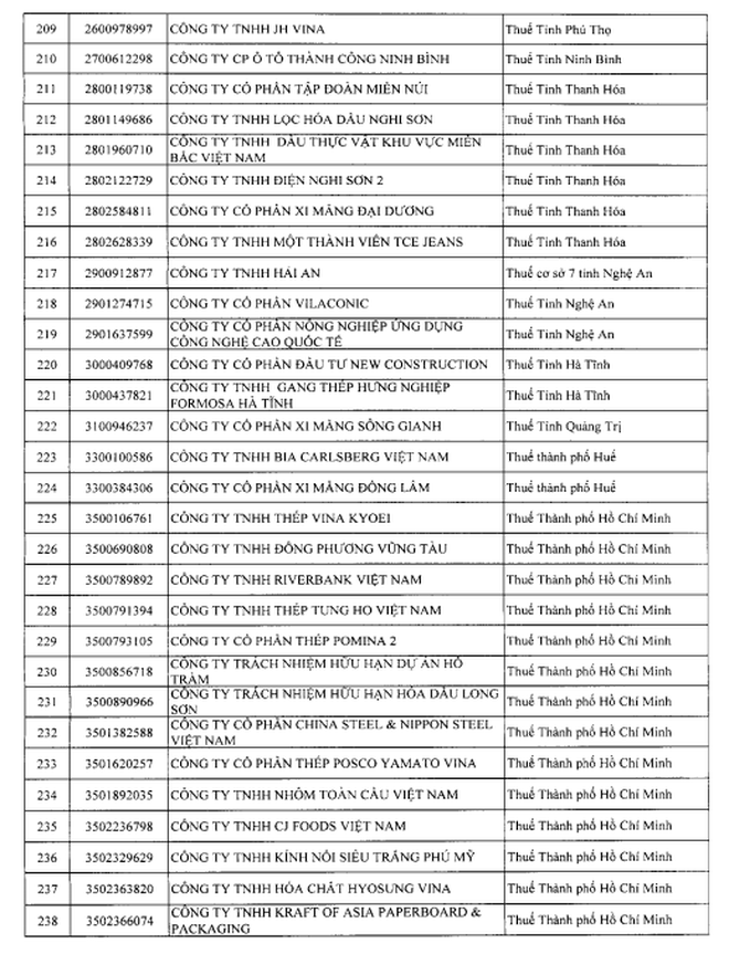 Cục Thuế đưa một 'ông lớn' thực phẩm Hàn Quốc vào diện rà soát khi doanh thu nghìn tỷ nhưng thua lỗ- Ảnh 8.