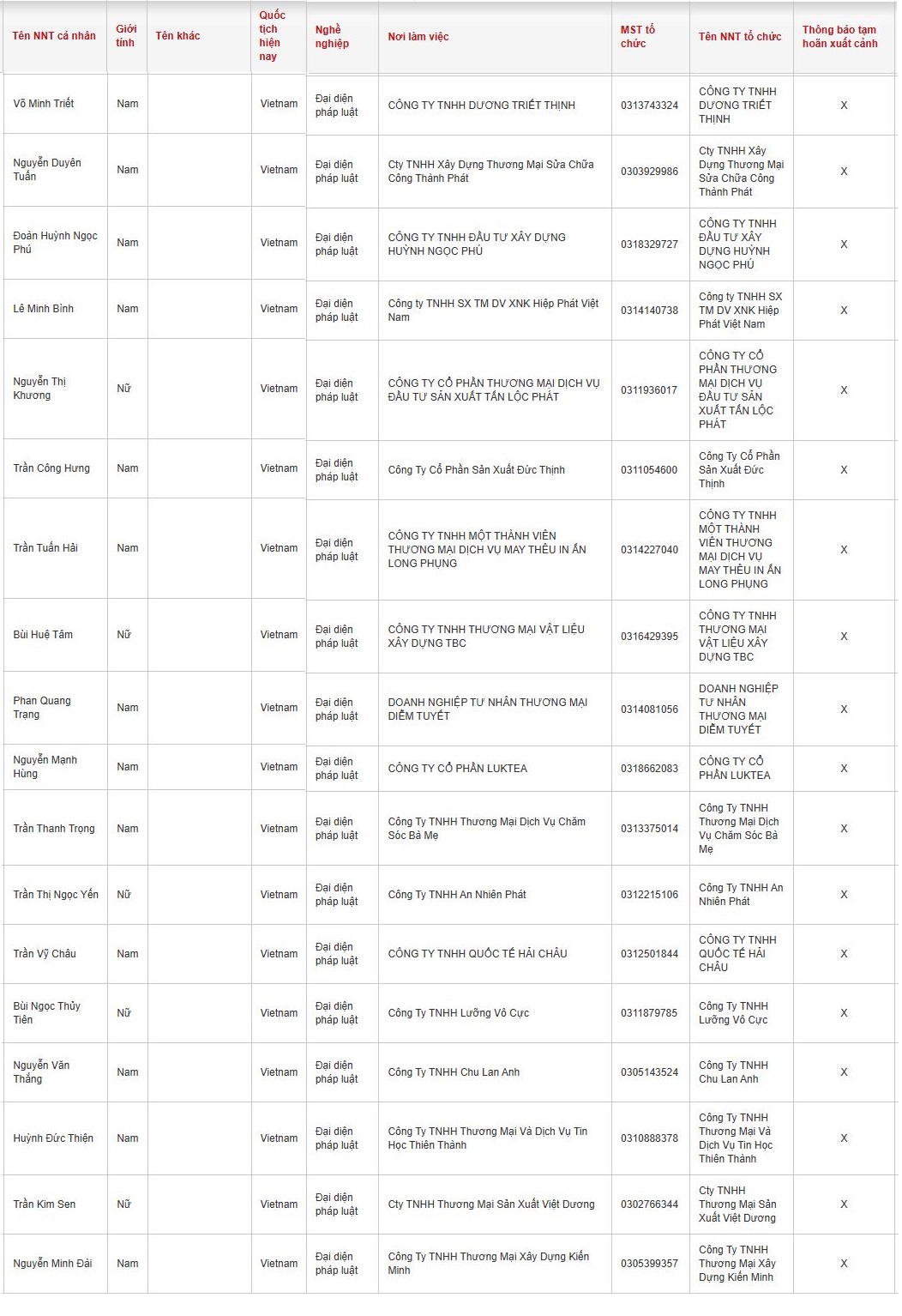 Cục Thuế thông báo: Những người có tên sau ở TPHCM, Đồng Nai, Tây Ninh bị tạm hoãn xuất cảnh - Ảnh 2.