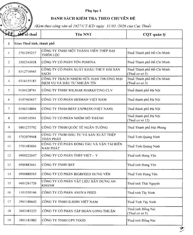 Cục Thuế đưa một 'ông lớn' thực phẩm Hàn Quốc vào diện rà soát khi doanh thu nghìn tỷ nhưng thua lỗ- Ảnh 2.