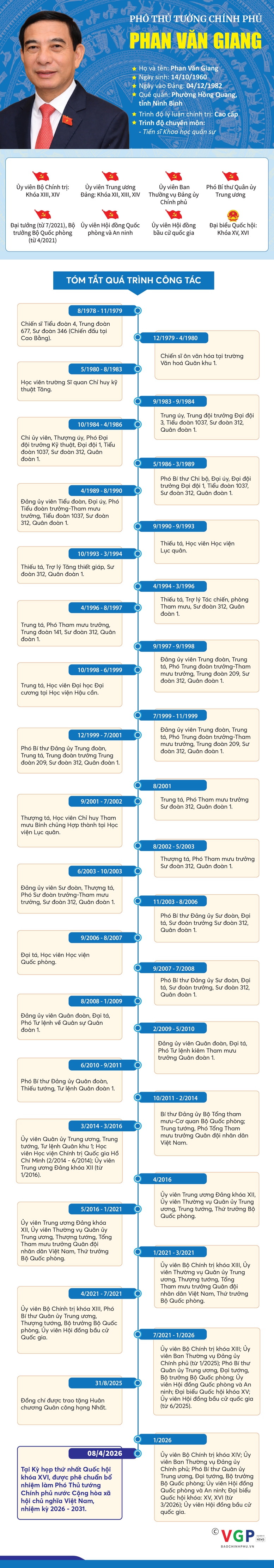 TÓM TẮT TIỂU SỬ ĐỒNG CHÍ PHAN VĂN GIANG, PHÓ THỦ TƯỚNG CHÍNH PHỦ NHIỆM KỲ 2026-2031- Ảnh 1.