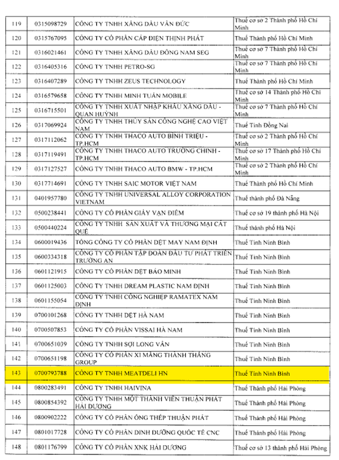 Cục Thuế đưa một 'ông lớn' thực phẩm Hàn Quốc vào diện rà soát khi doanh thu nghìn tỷ nhưng thua lỗ- Ảnh 7.