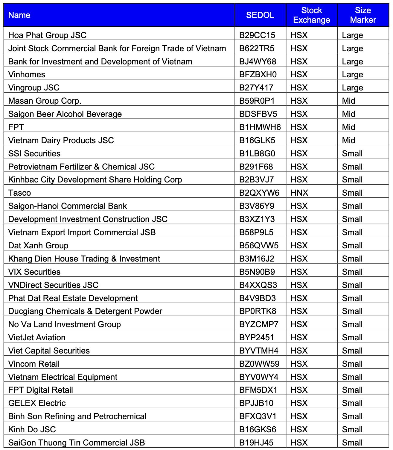 Khi thị trường chứng khoán Việt Nam được nâng hạng: Loạt cổ phiếu ngân hàng lọt “mắt xanh” FTSE Russell - Ảnh 2.