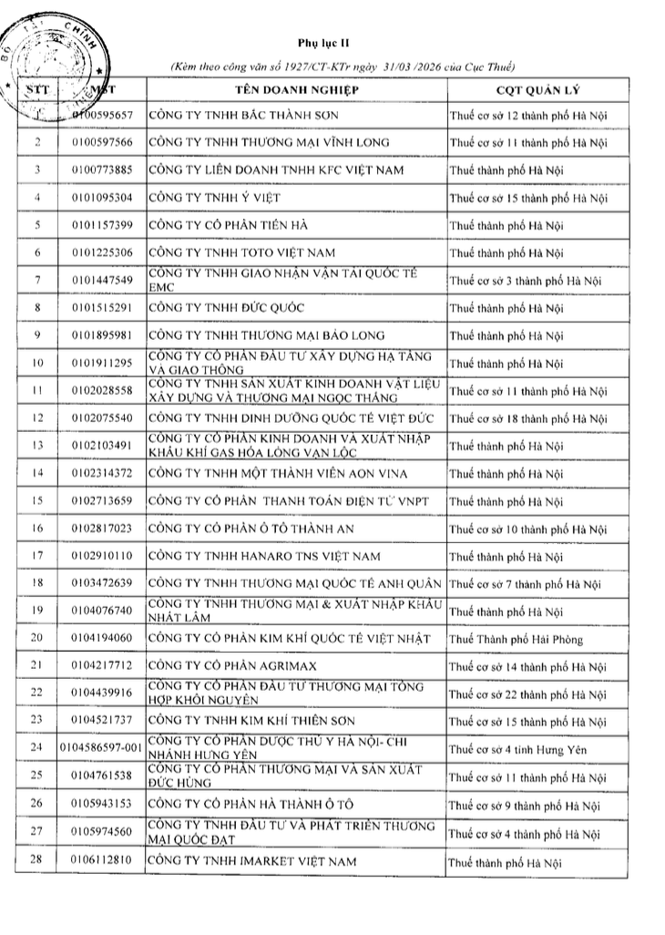 Danh sách 302 doanh nghiệp thu nghìn tỷ, lãi mỏng hoặc thua lỗ nhiều năm bị Cục Thuế kiểm tra: Gọi tên VNG, KFC, Be Group, GSM, Sunlife...- Ảnh 1.