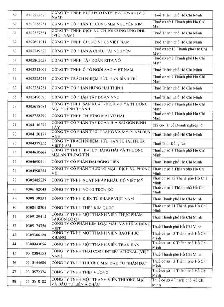Danh sách 302 doanh nghiệp thu nghìn tỷ, lãi mỏng hoặc thua lỗ nhiều năm bị Cục Thuế kiểm tra: Gọi tên VNG, KFC, Be Group, GSM, Sunlife...- Ảnh 3.
