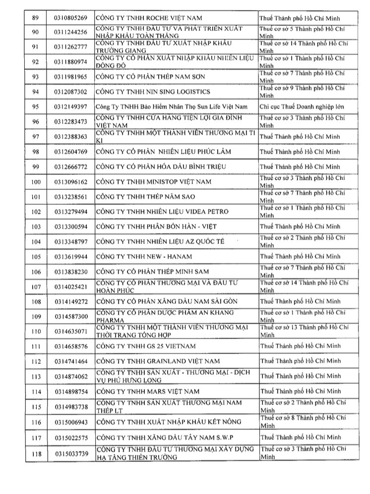 Danh sách 302 doanh nghiệp thu nghìn tỷ, lãi mỏng hoặc thua lỗ nhiều năm bị Cục Thuế kiểm tra: Gọi tên VNG, KFC, Be Group, GSM, Sunlife...- Ảnh 4.