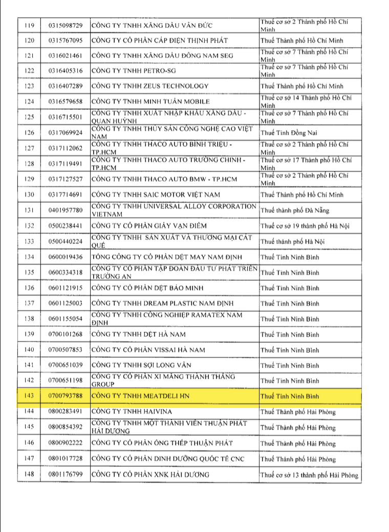 Danh sách 302 doanh nghiệp thu nghìn tỷ, lãi mỏng hoặc thua lỗ nhiều năm bị Cục Thuế kiểm tra: Gọi tên VNG, KFC, Be Group, GSM, Sunlife...- Ảnh 5.