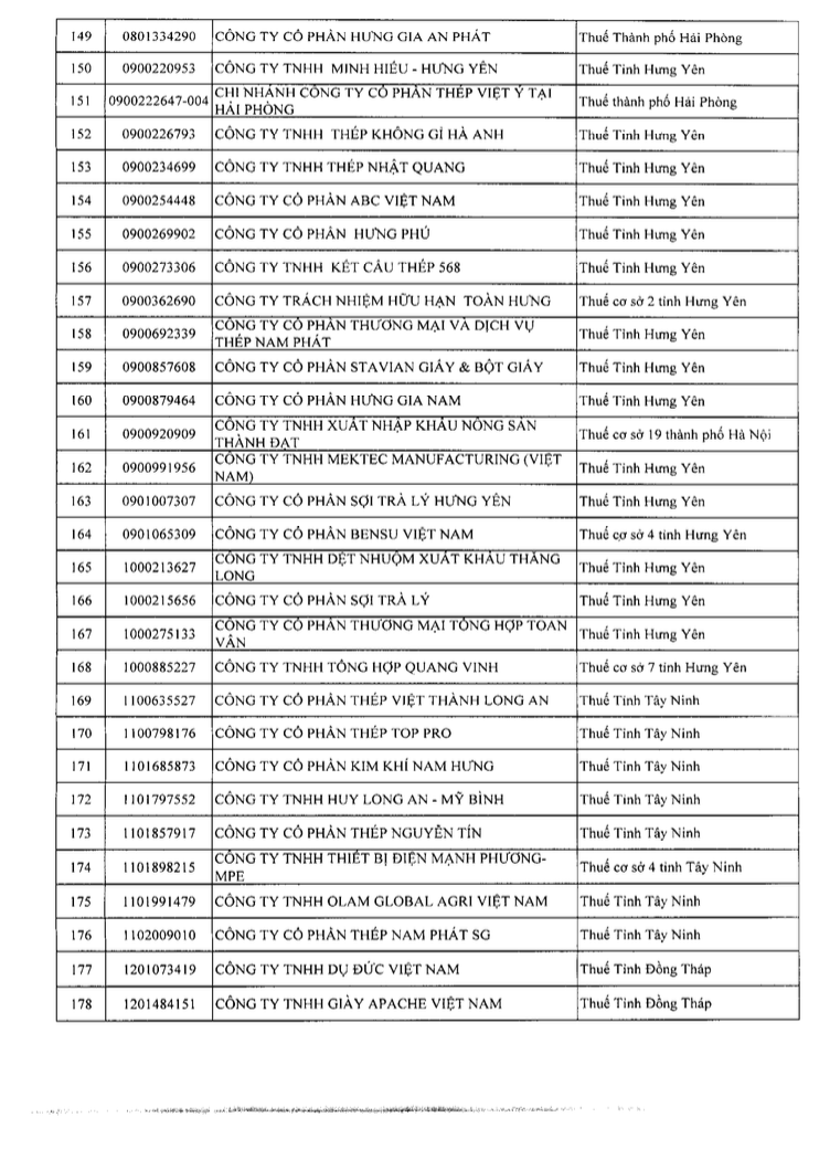 Danh sách 302 doanh nghiệp thu nghìn tỷ, lãi mỏng hoặc thua lỗ nhiều năm bị Cục Thuế kiểm tra: Gọi tên VNG, KFC, Be Group, GSM, Sunlife...- Ảnh 6.