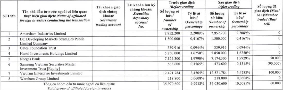 Dragon Capital tăng sở hữu lên hơn 10% vốn tại Taseco Land - Ảnh 1.