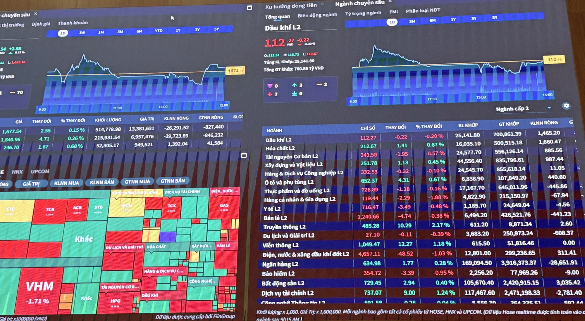 Nâng hạng chỉ là khởi đầu: Chứng khoán Việt Nam bước vào 'cuộc chơi dài hạn' - Ảnh 1.